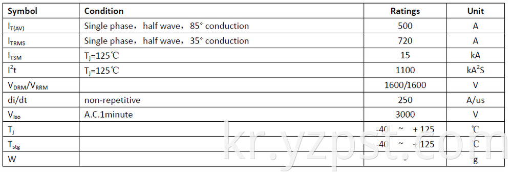 Dual Thyristor Modules 